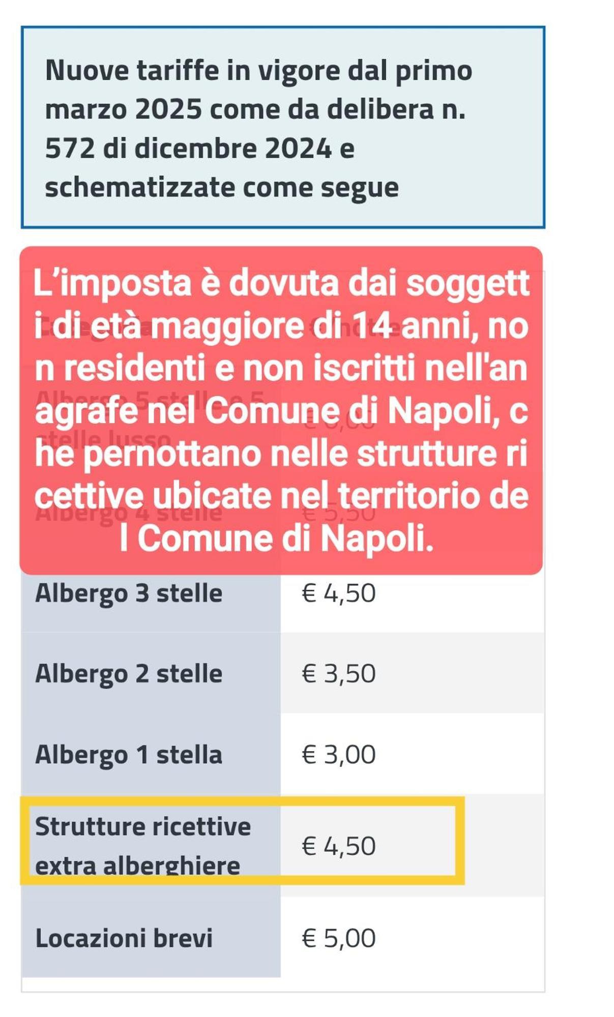 Dea Couette-café Naples